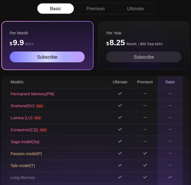 PolyBuzz's membership page on the Basic tab: $9.9 a month, or $8.25 a month billed $99 a year, above the model comparison table