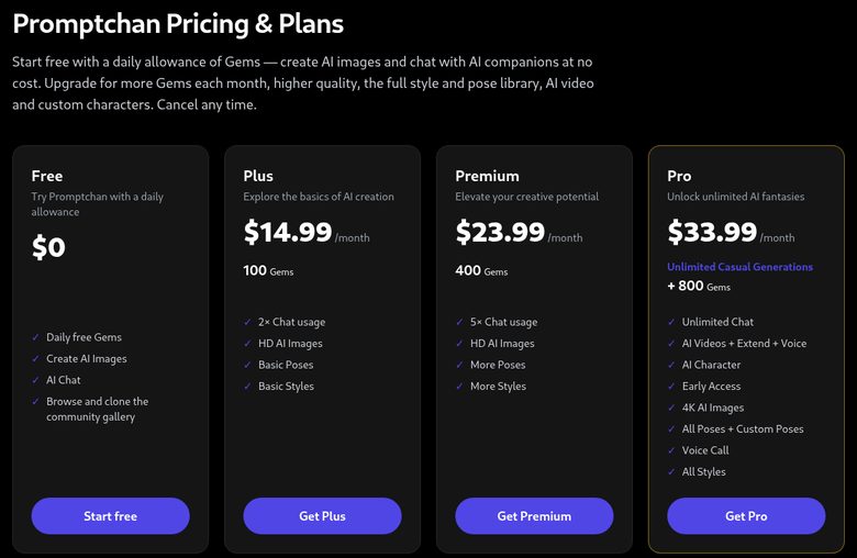 Promptchan's pricing page: Free, Plus $14.99, Premium $23.99 and Pro $33.99 a month, with 100, 400 and 800 Gems