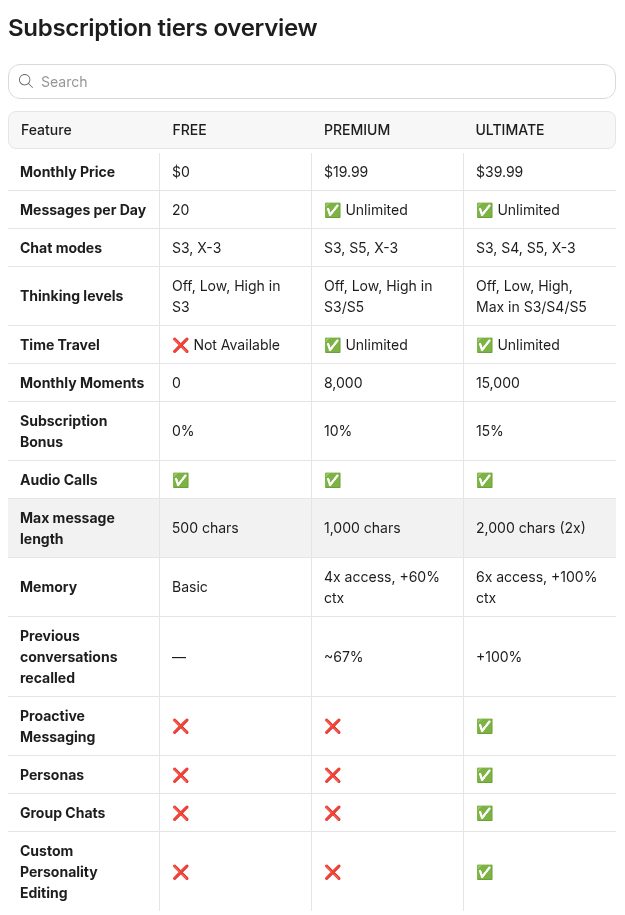 Secrets AI's tier table: Free $0 with 20 messages a day, Premium $19.99 with 8,000 Moments, Ultimate $39.99 with 15,000 Moments